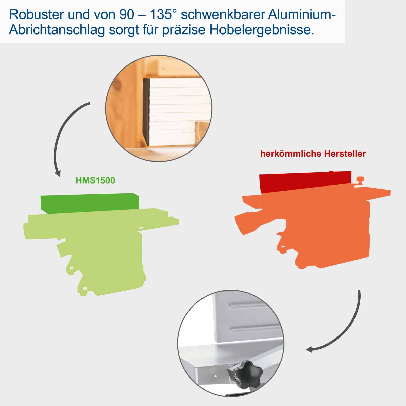 Scheppach Abricht- / Dickenhobelmaschine HMS1500