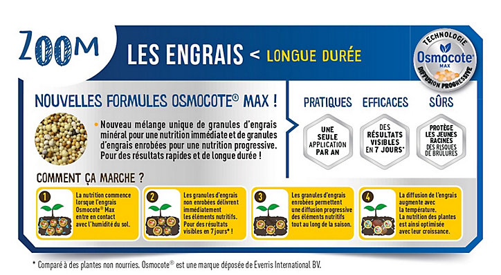 Engrais oscmocote plantes en pot Fertiligène