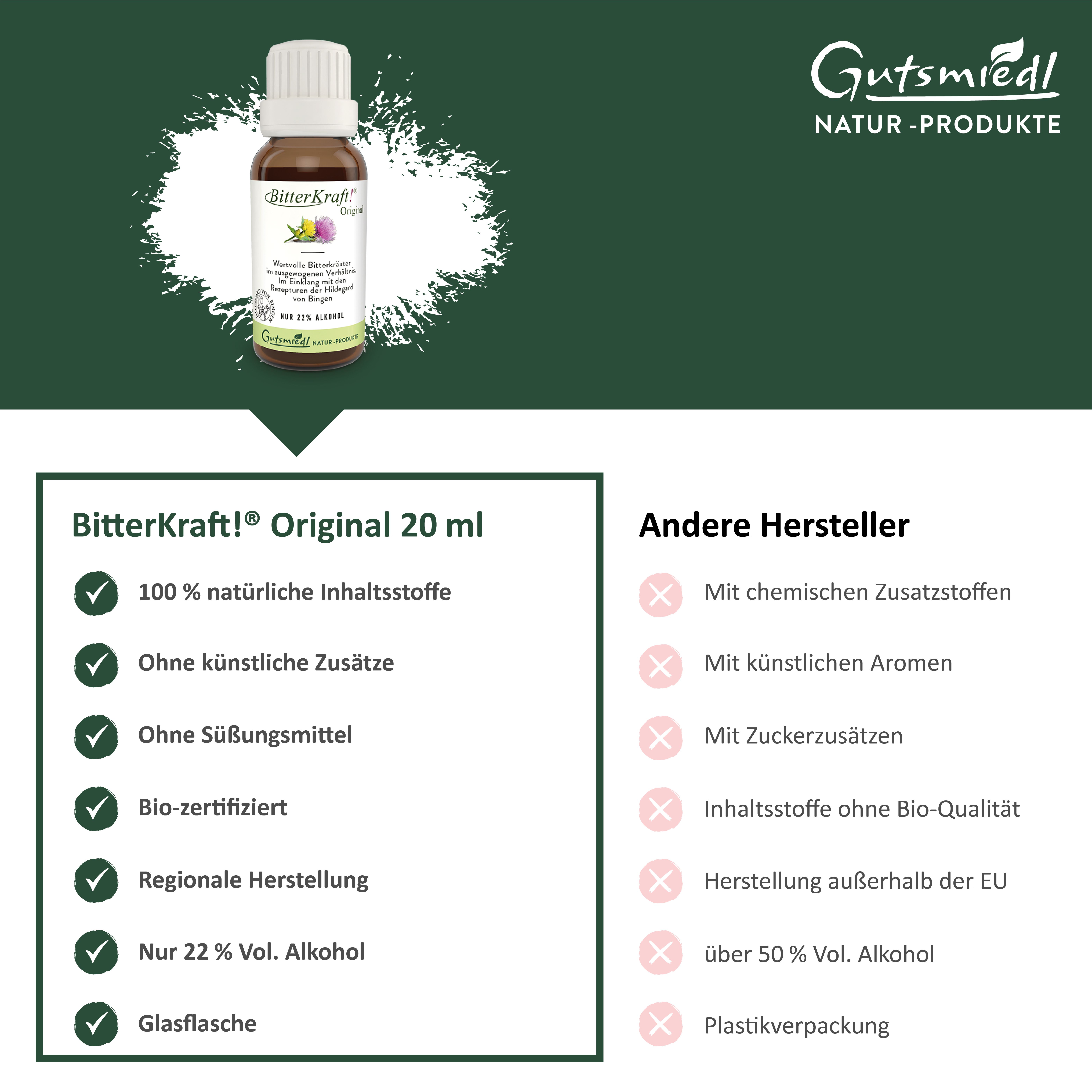 BitterKraft!® Original