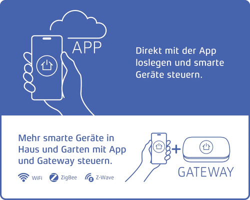 SMART HOME van hornbach Gateway V2 ondersteunt Zigbee 3.0, Z-Wave en cloudpartners