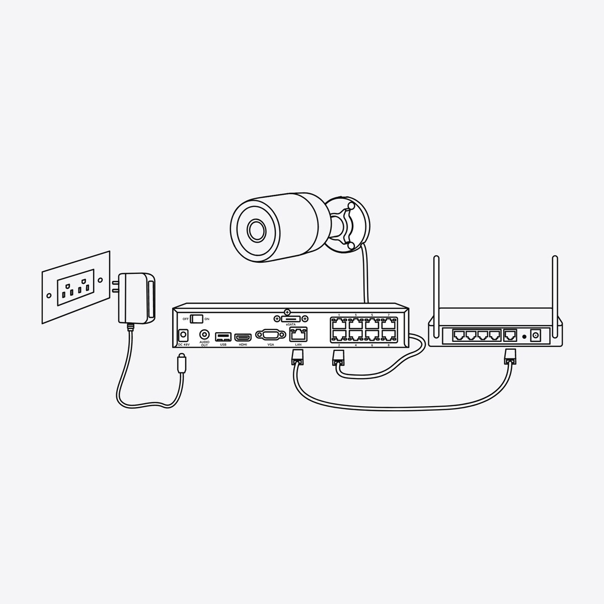 Reolink Fisheye Series P520 PoE Cam