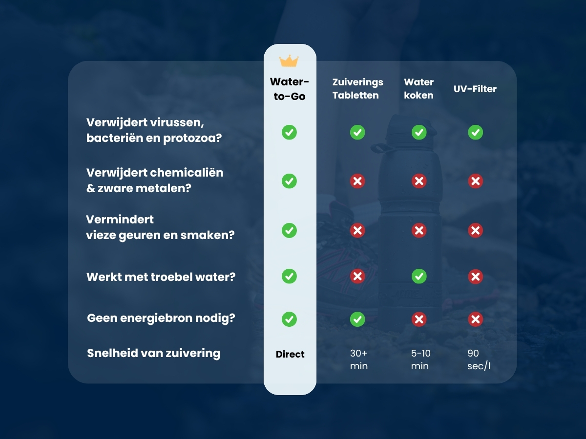 Water-to-Go vervangingsfilters - Set van 2