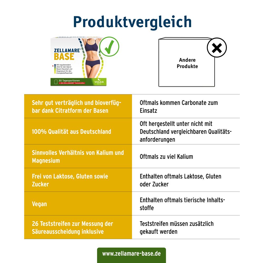 ZELLAMARE BASE + Teststreifen - für Intervall-Fasten, Säure-Basen-Haushalt + Stoffwechsel, VEGAN, glutenfrei