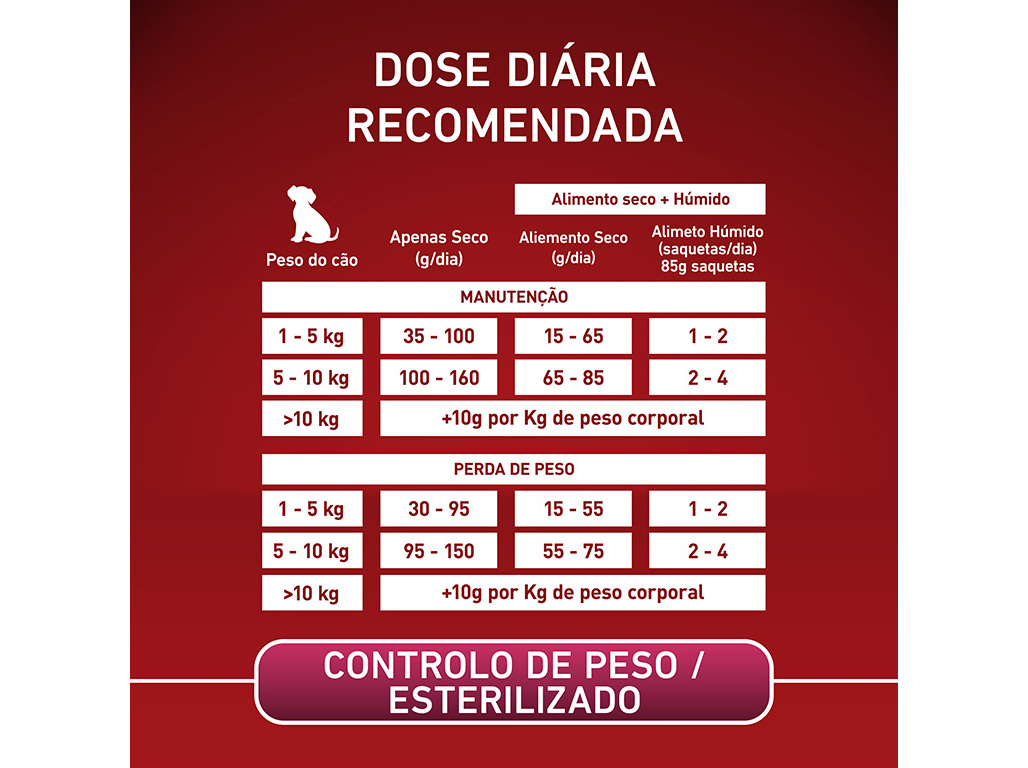 RAÇÃO PARA CÃO PURINA ONE MINI CONTROLO PESO 800G