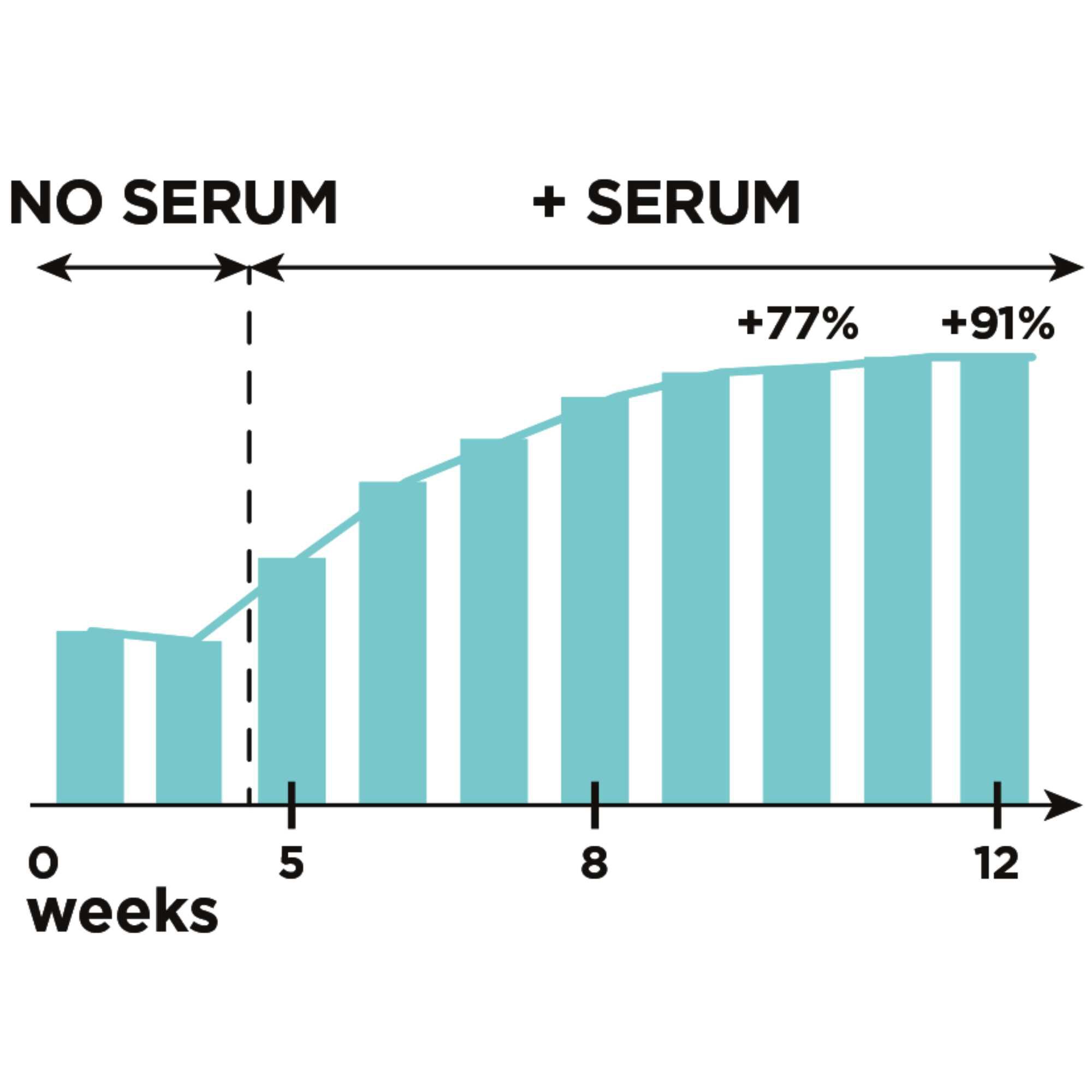 Lash Sérum
