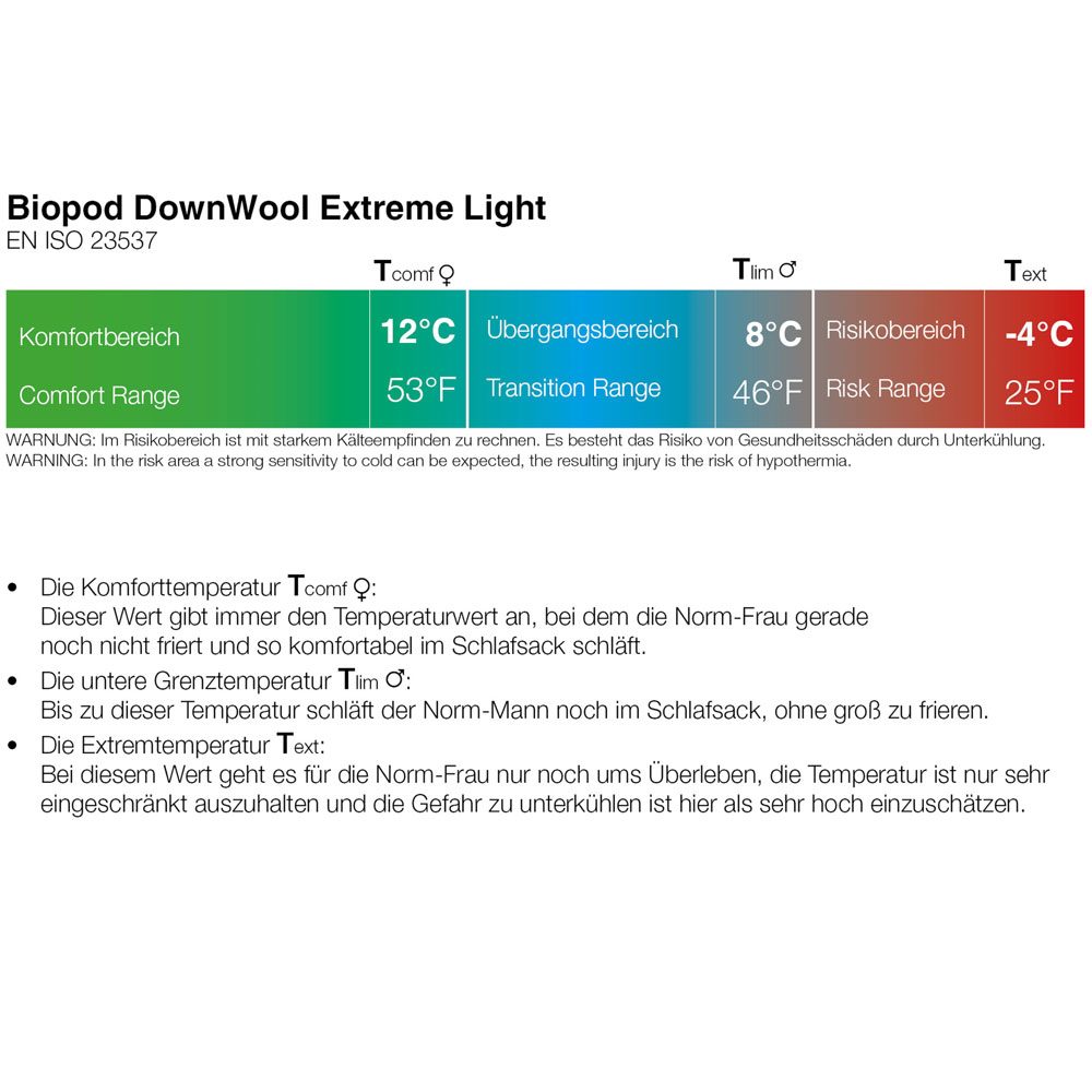 Grüezi Bag Biopod DownWool Extreme Light 175 Schlafsack viridian green