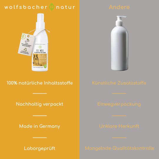 Wolfsbacher Natur Fellpflege Spray Kokos