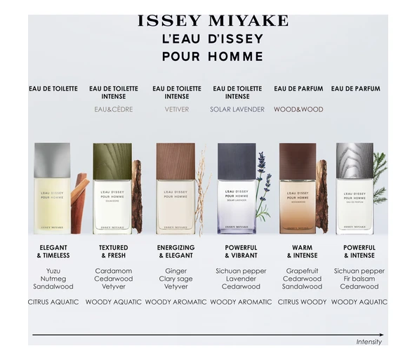 Issey Miyake L'Eau d’Issey pour Homme Wood Eau de Parfum