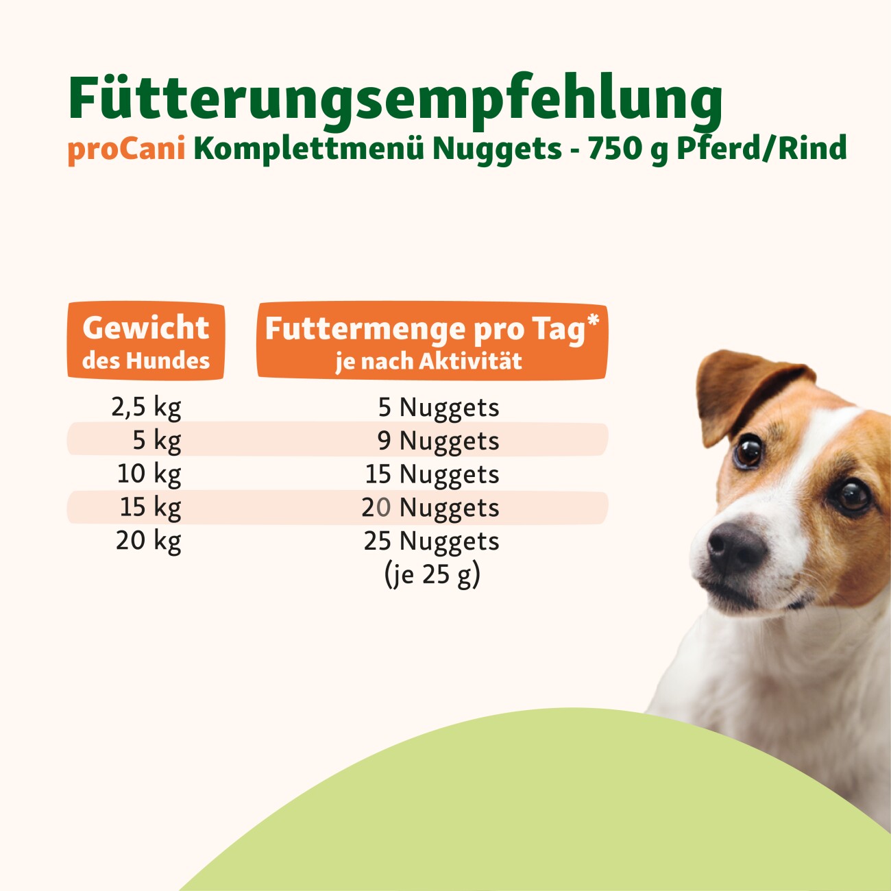 ProCani Probierpaket Nuggets NAPFFERTIG 8x750g