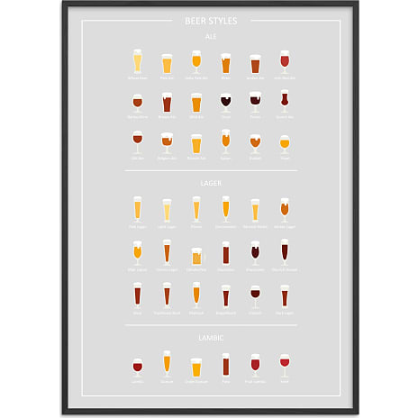 Beer styles, øl guide - 30x40 cm