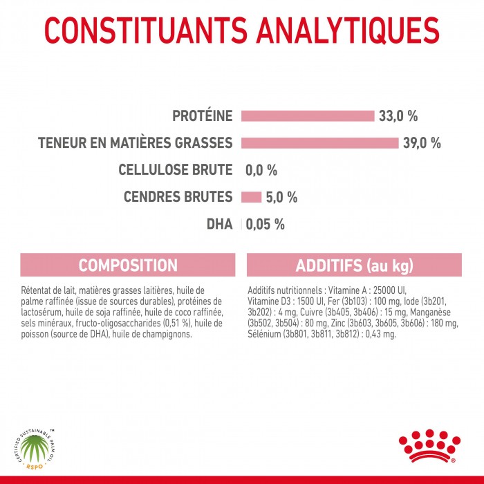ROYAL CANIN Babycat Milk - Lait maternisé pour chaton