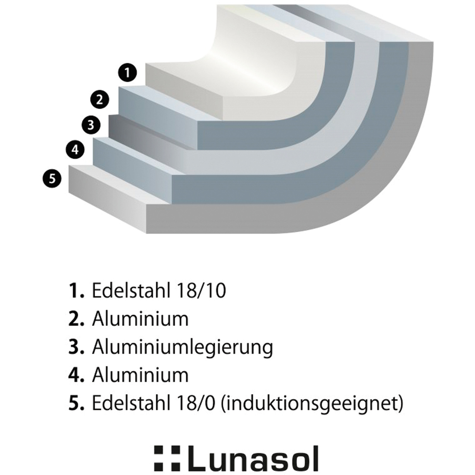 Lunasol Batpfanne Orion Expert Ø 20cm
