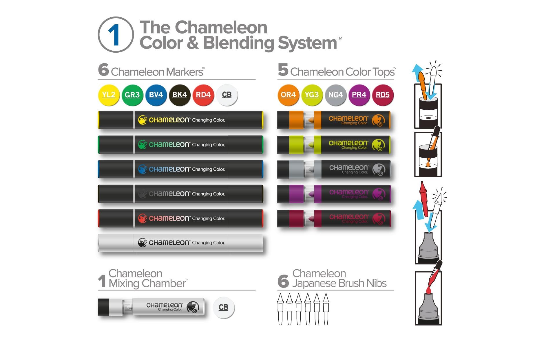 Tintenroller »Chameleon Chameleon Brus« 3D-Effekt, Farbwechsel, Verwischbar, Wasserfest