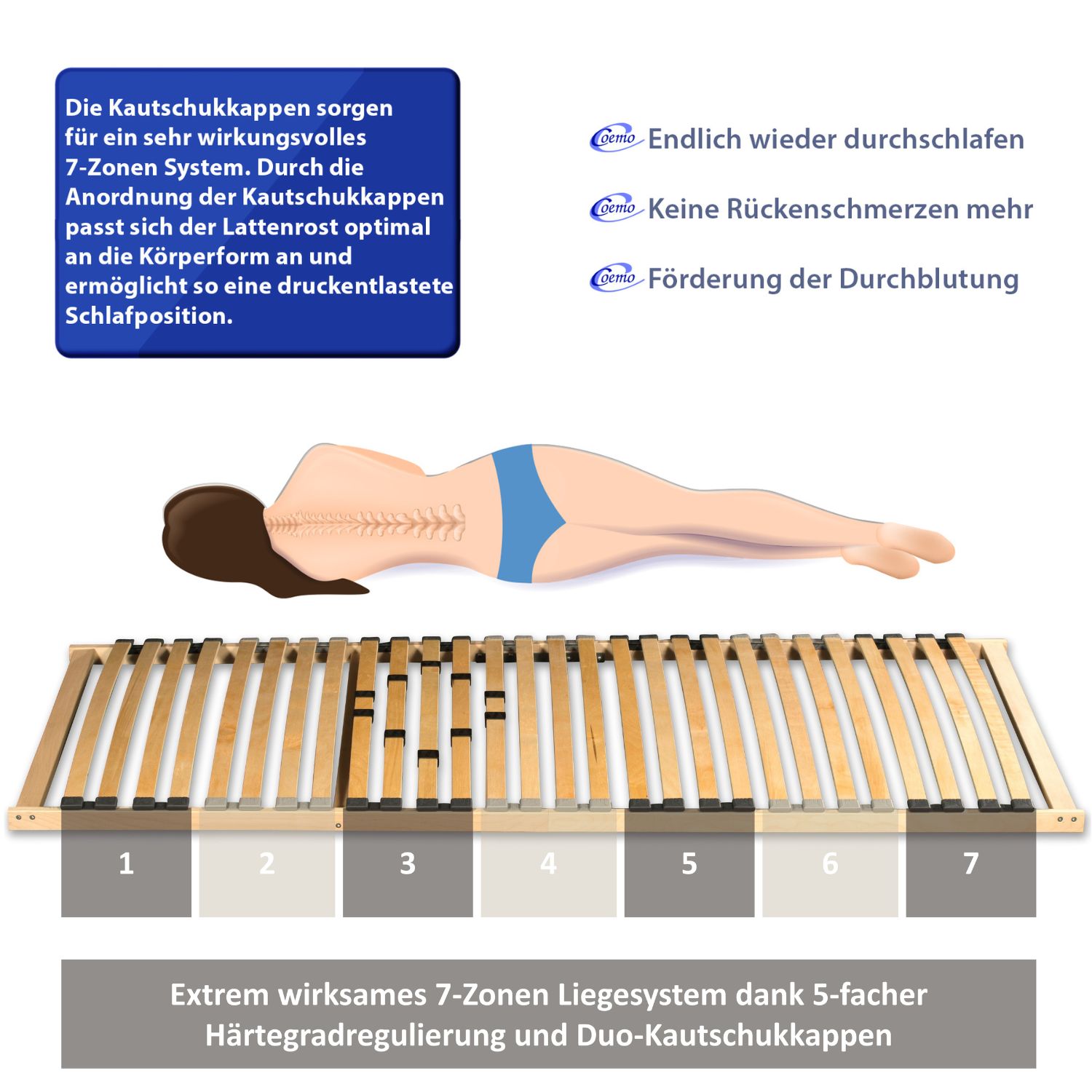 Coemo 7-Zonen-Lattenrost Basic, 140 x 200 cm