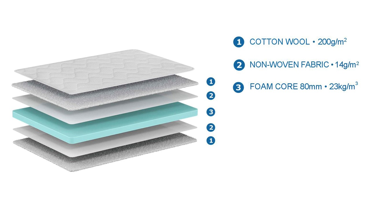 Vipack kindermatras Basic cool