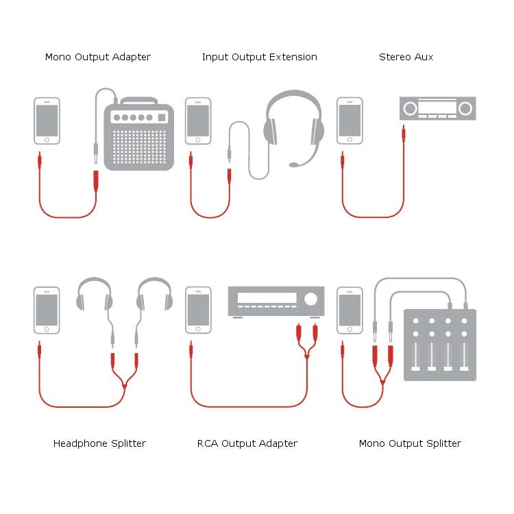 IK Multimedia iLine Mobile Music Cable Kit