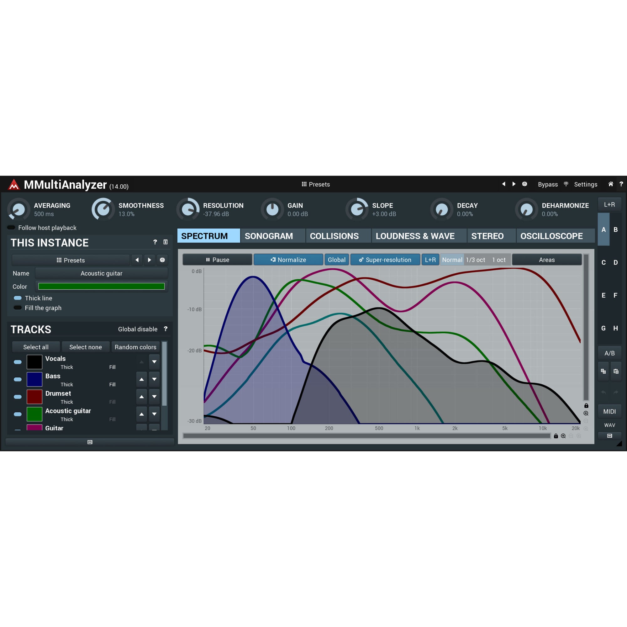 MeldaProduction MMultiAnalyzer (download)
