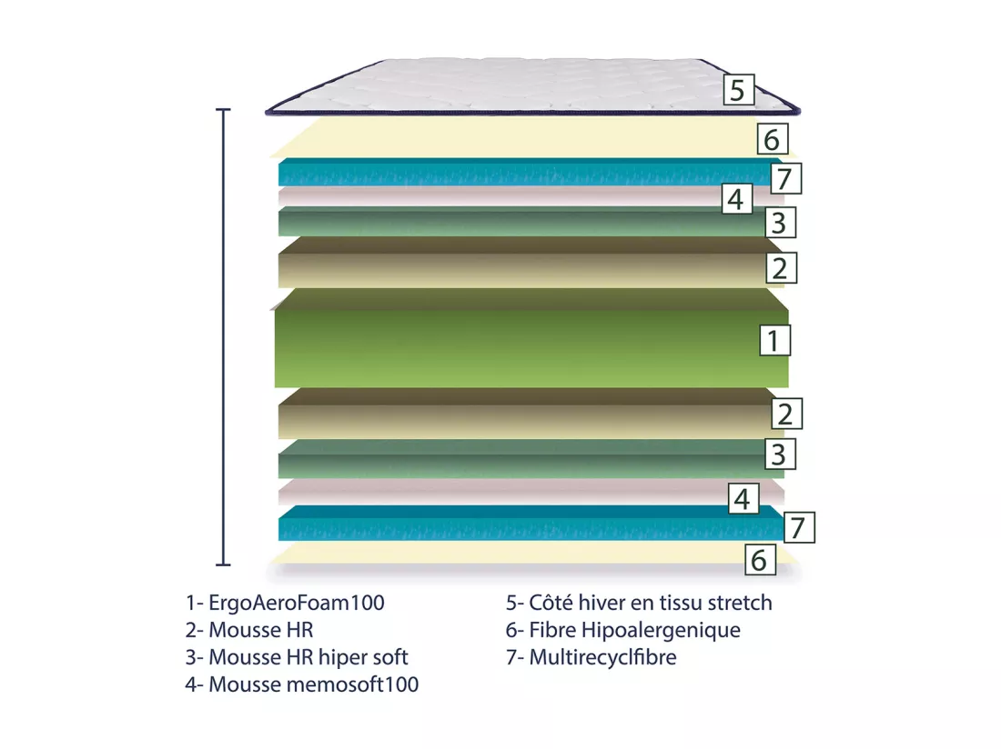Matelas réversible CALI 180x200 cm, mousse haute densité, indépendance du couchage, face été/hiver, épaisseur 24 cm