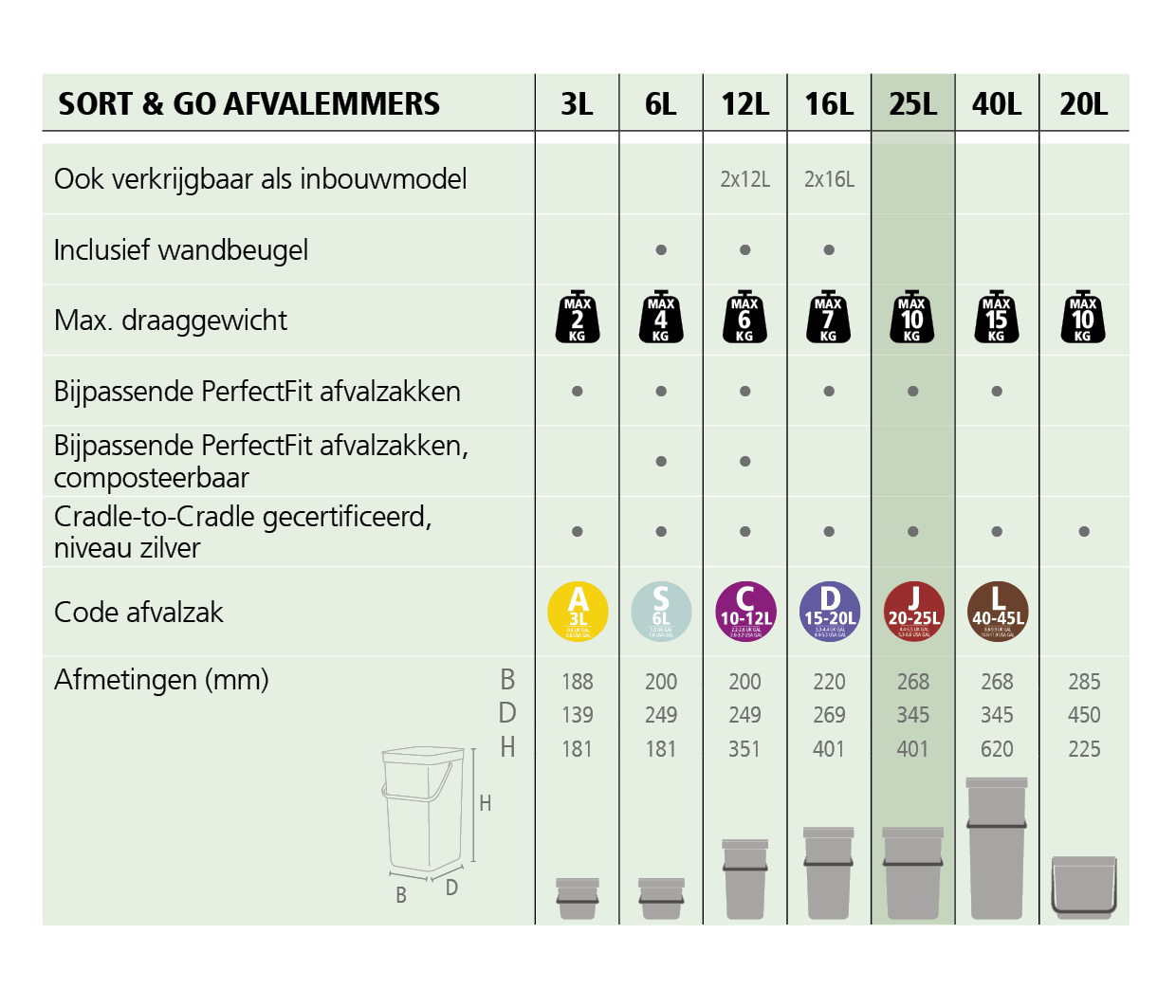 Brabantia Sort & Go Afvalemmer 25 L - Mintgroen