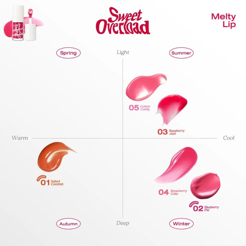 Cute Press - Sweet Overload Melty Lip
