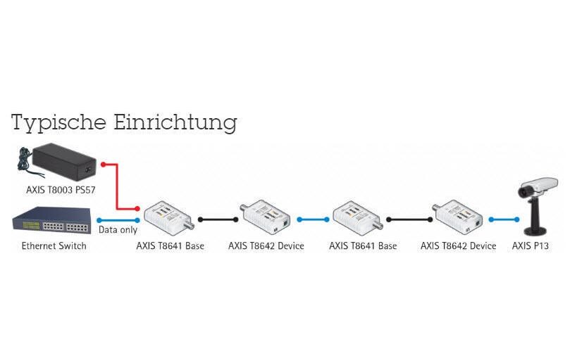 PoE+ Converter T8640 PoE+ over Coax Base und Device Modul<br>Ethernet über Koaxialkabel