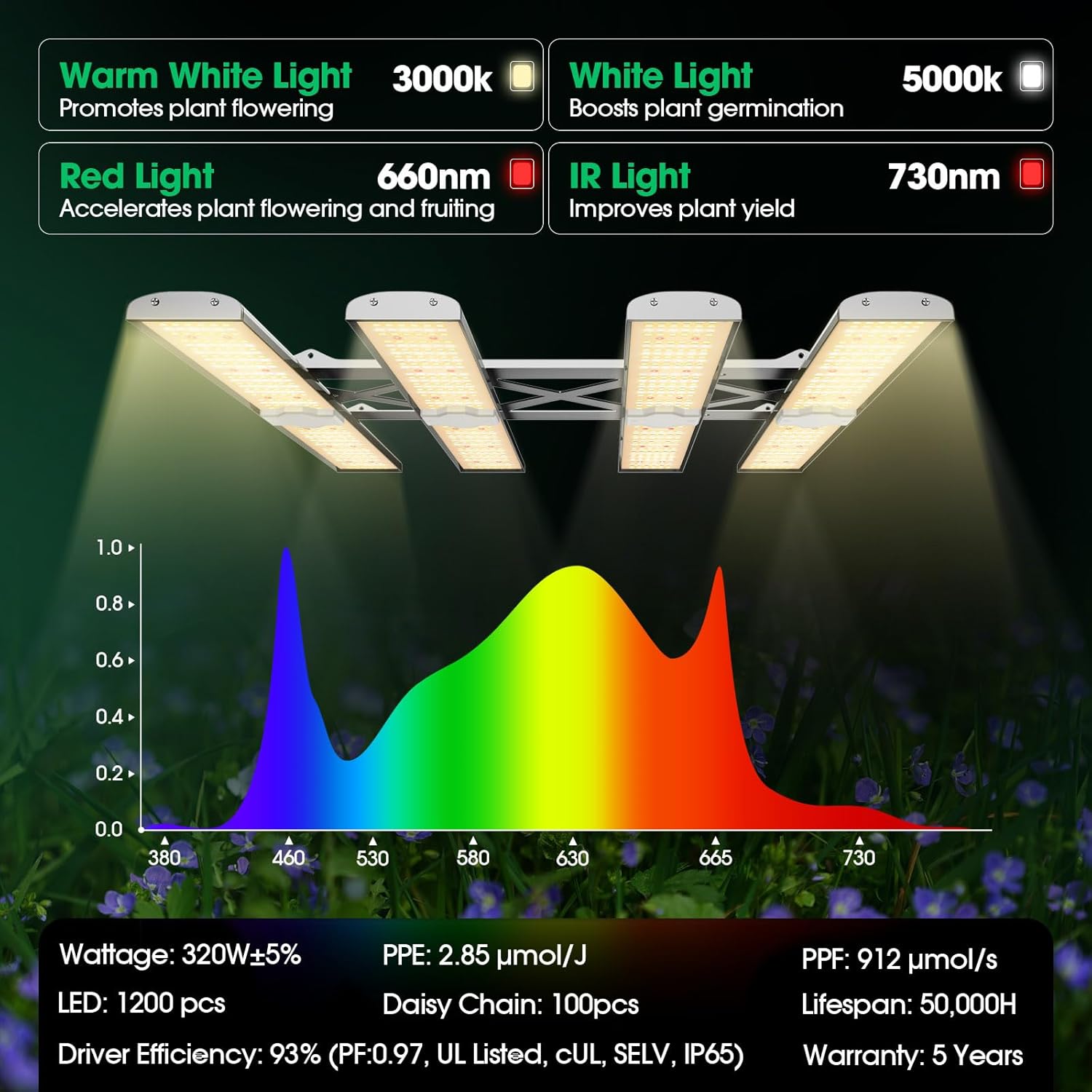 LED Grow Lampe X-Space 3200 Flexible Modular Plant Lamp for Different Size Grow Tents, 2,85 umol/J Vollspektrum Grow Light Dimmbare Daisy Chain Wachstumslampe für Gemüse Blume