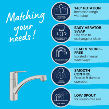 Grohe Quickfix keukenkraan Start lage uitloop supersteel