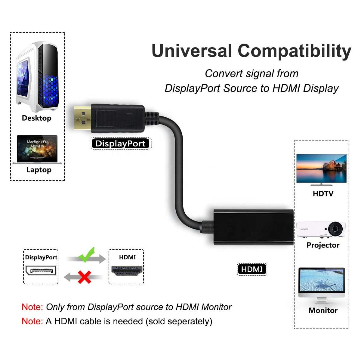 NÖRDIC DisplayPort må HDMI Ho Adapter 4Kx2K i 30Hz 4.96gbps Forgylt Kontakter 20cm