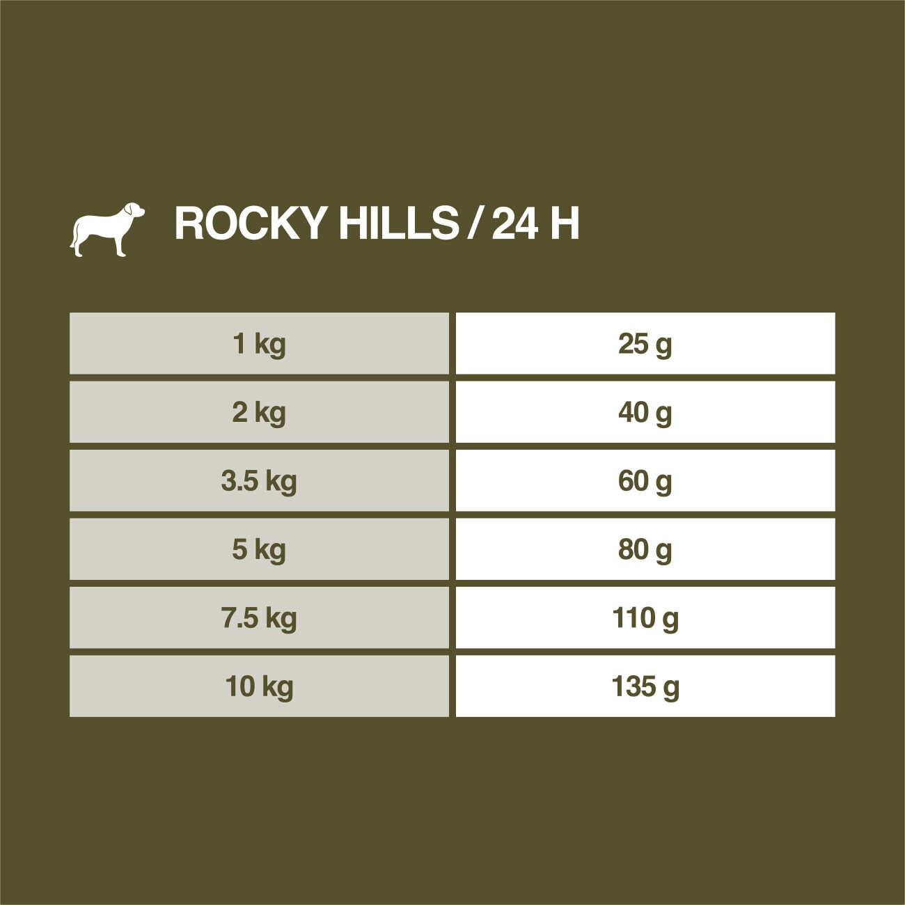REAL NATURE WILDERNESS Trockenfutter Hund, Adult, Mini, Rocky Hills Rind und Ziege 1 kg