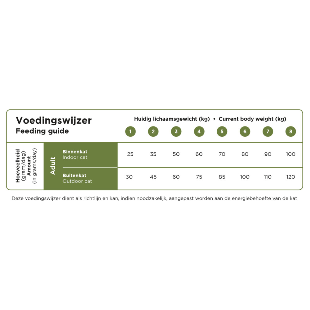 Prins VitalCare Sensitive Hypoallergenic Kattenvoer 10 kg