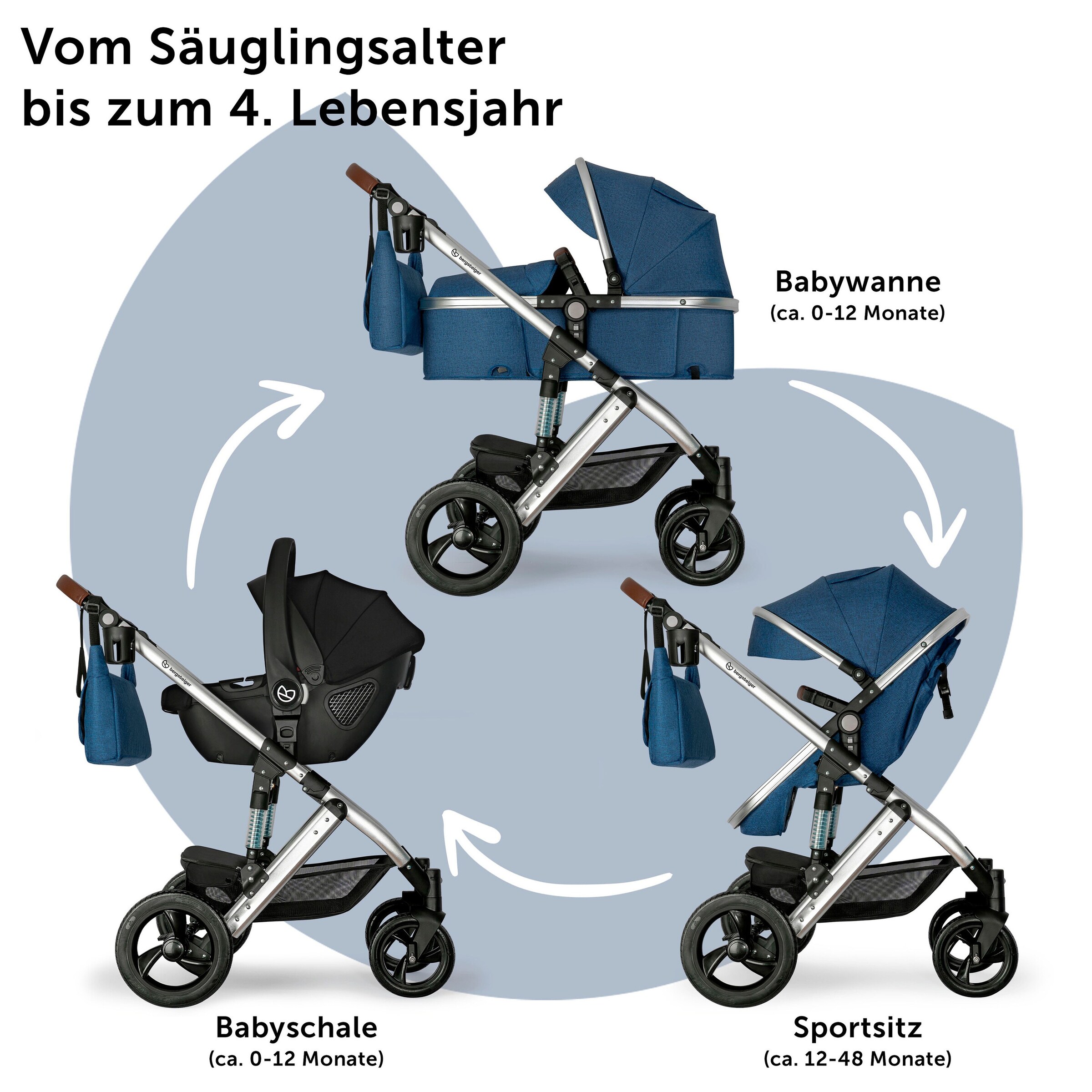 Bergsteiger Kinderwagen Nizza + Babyschale blue | Gestell: silver