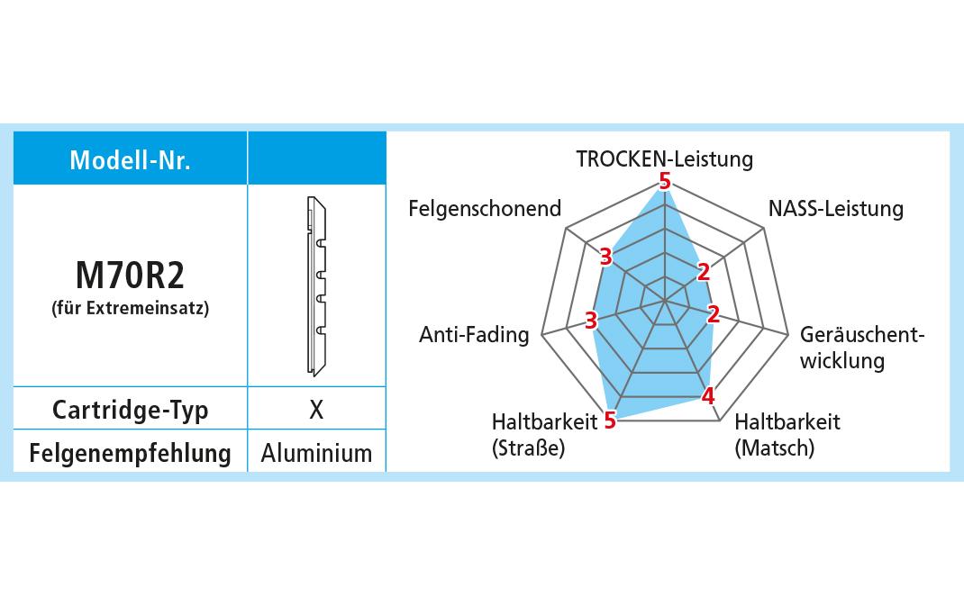 Bremsgummi M70R2Bremsgummis für XTR, XT, LX, Deore, DXR