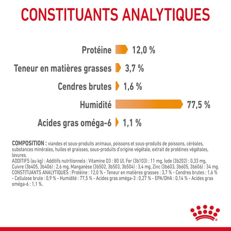 Royal Canin Hair & Skin Care en sauce
