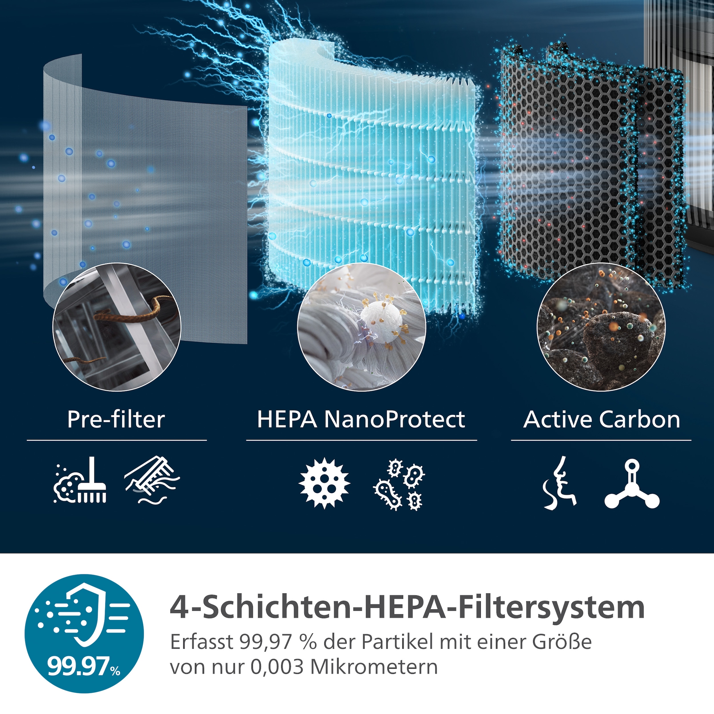 Philips Luftreiniger »AC4221/11 PureProtect Pro 4200 Series, Luftreinigungsrate 600 m³/h« für 156 qm Räume 4-Schichten-HEPA-Filtersystem, leise