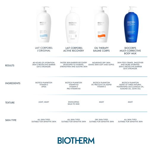 Biotherm Lait Corporel Active Recovery Moisturizing Body Lotion, 400 ml