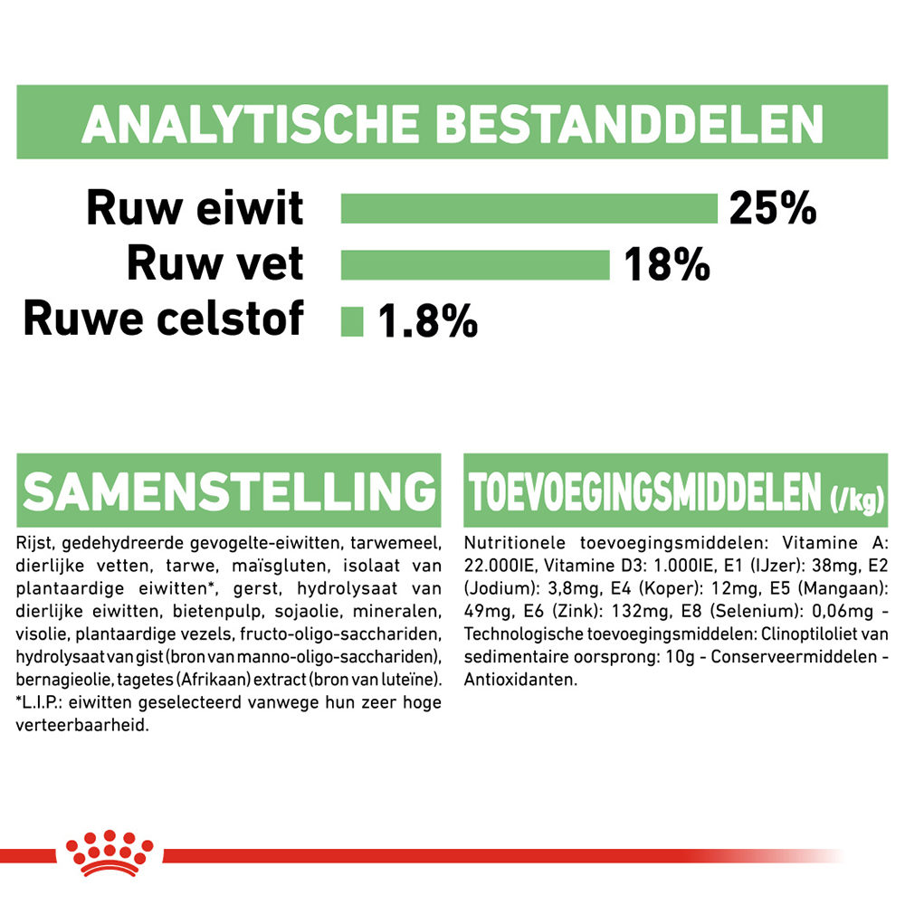 Royal Canin Medium Digestive Care - Hondenvoer