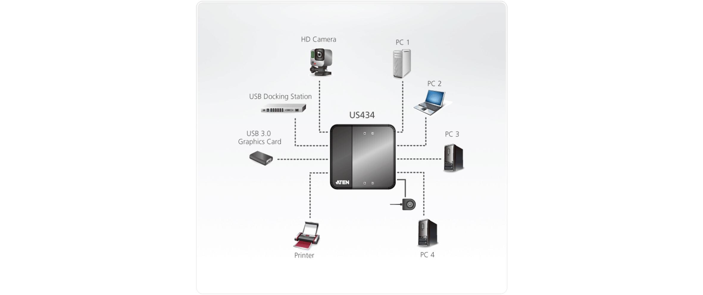 USB-Switch US4344-Port USB-Peripherie-Freigabegerät