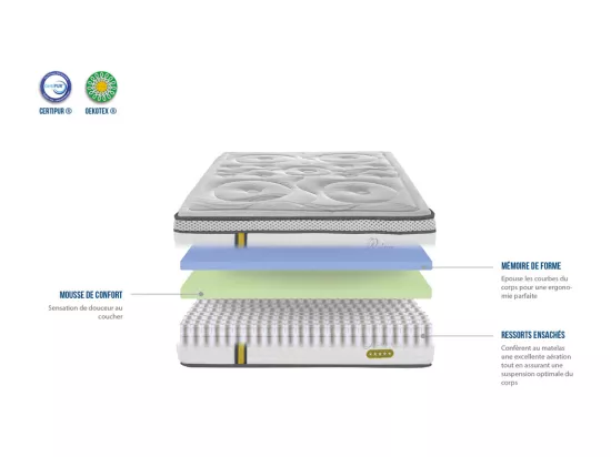 BELLECOUR LITERIE | Matelas REINA 2.0 90x190 cm | Ressorts ensachés