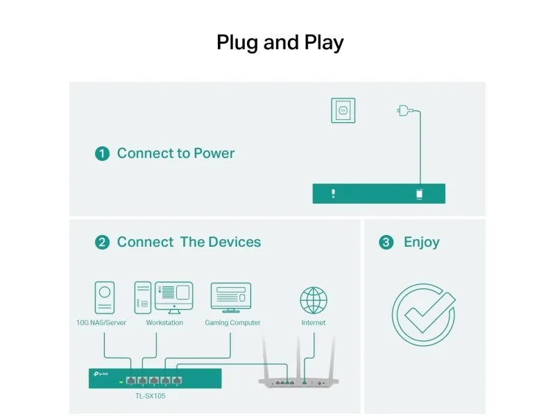 TP-Link TL-SX105 V1 - Switch - desktop, monterbar på stativ