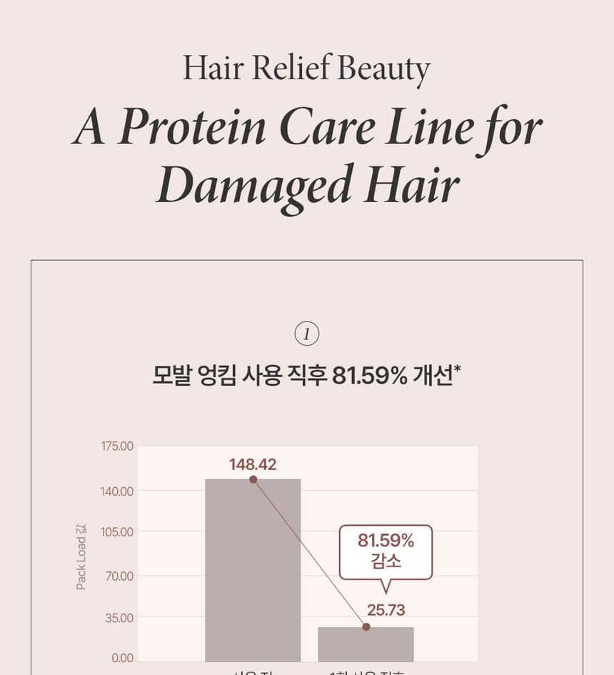 BEYOND - Argan Therapy Signature Haarolie