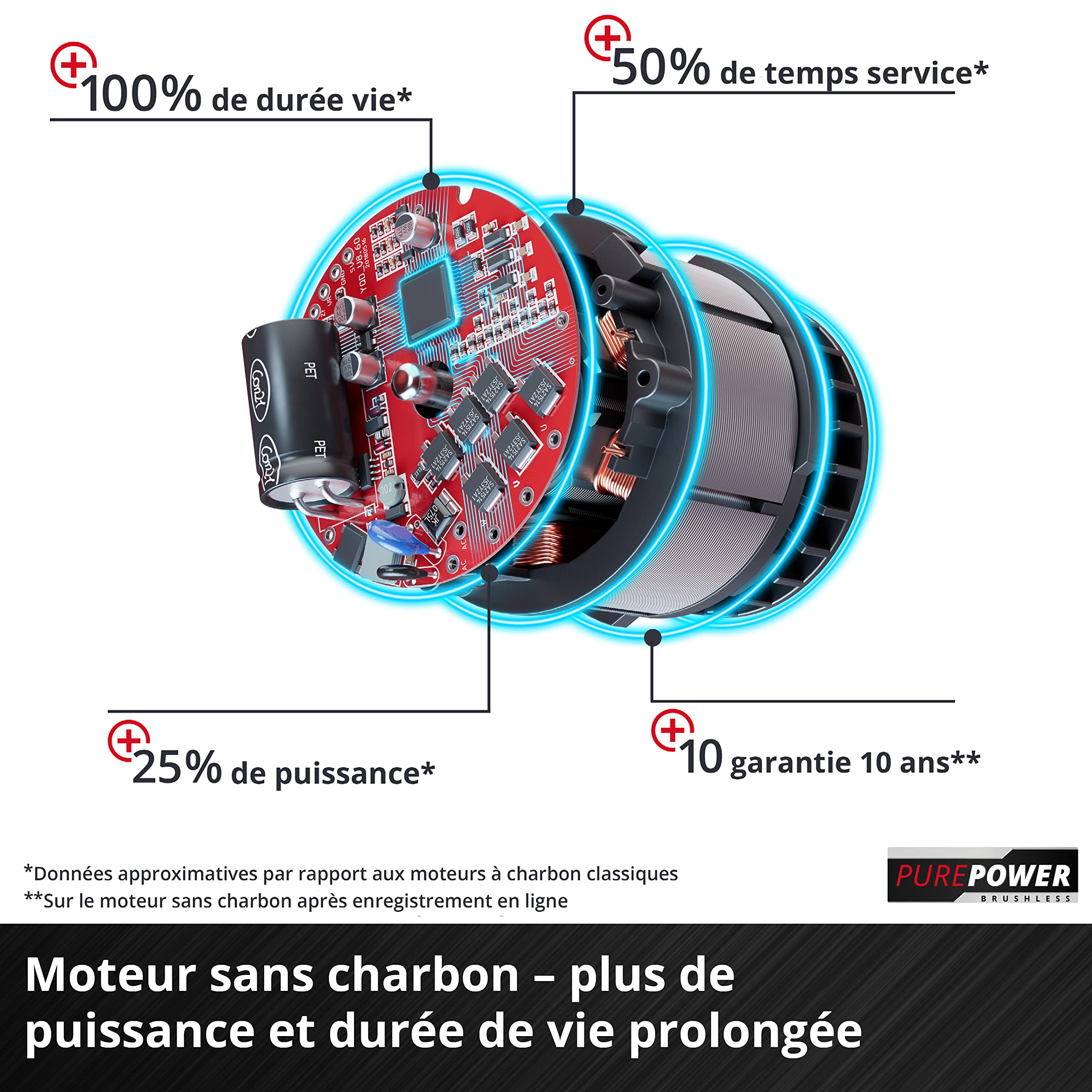 Einhell Professional Tondeuse à gazon sans fil GP-CM 36/47S Li BL (4x4,0Ah) Power X-Change (36V, moteur Brushless, Coupe à 47cm, Bac de 65L) Livré ave