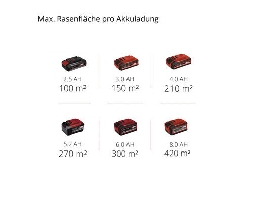 EINHELL Power X-Change GE-CM 18/30 Li accu grasmaaier, inclusief accu en lader