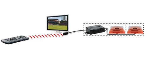 Marmitek IR Control 10 XTRA