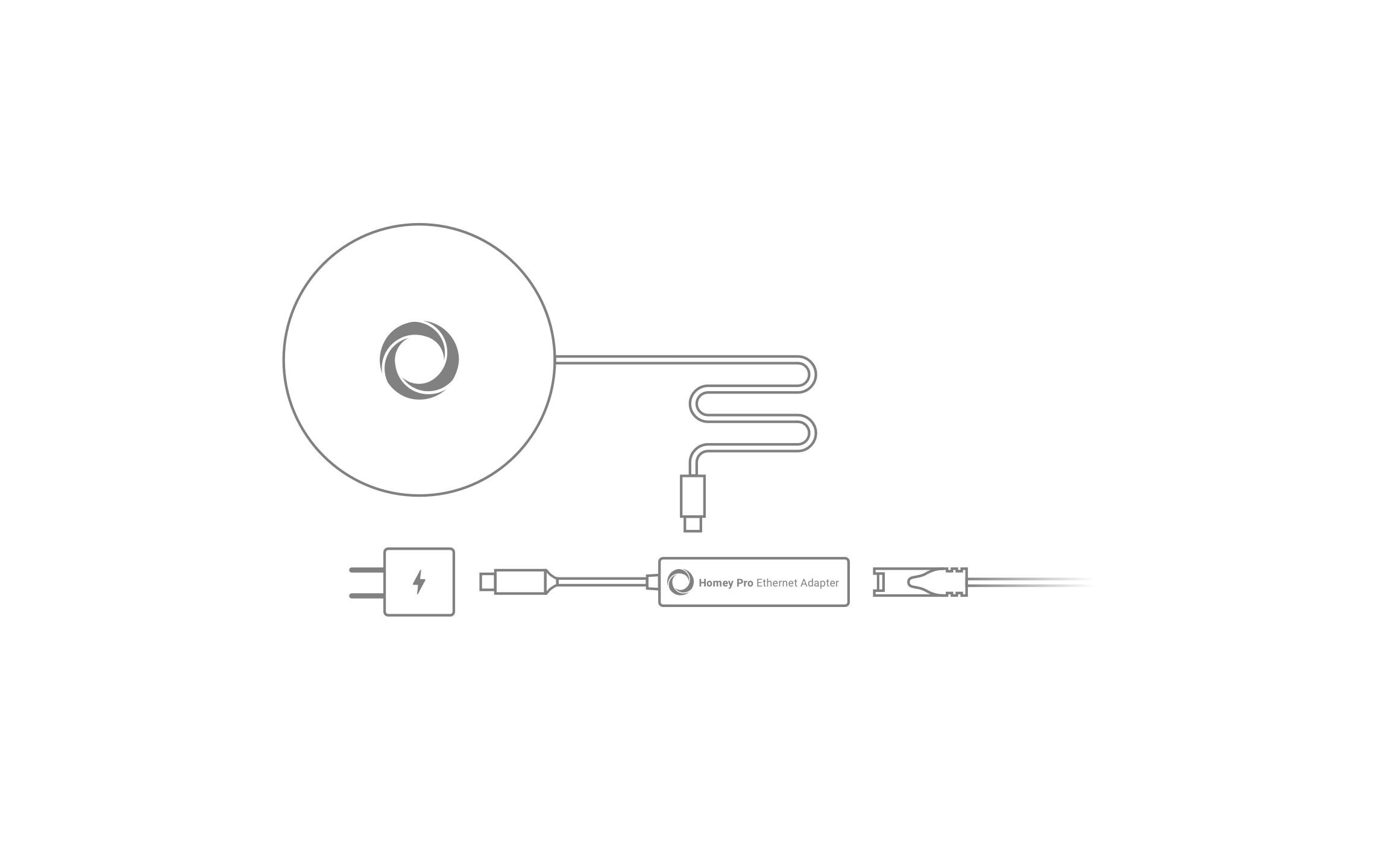 Smart Home Homey Pro Ethernet Adapter USB-C zu RJ45Lan Adapter für Homey Pro