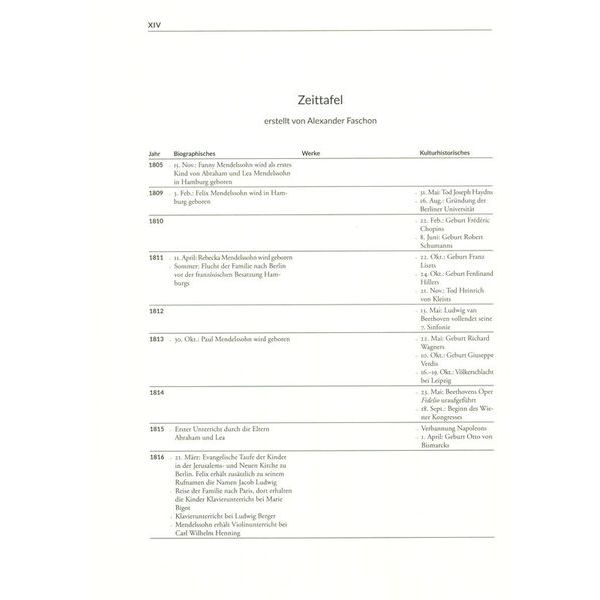 Bärenreiter Mendelssohn-Handbuch