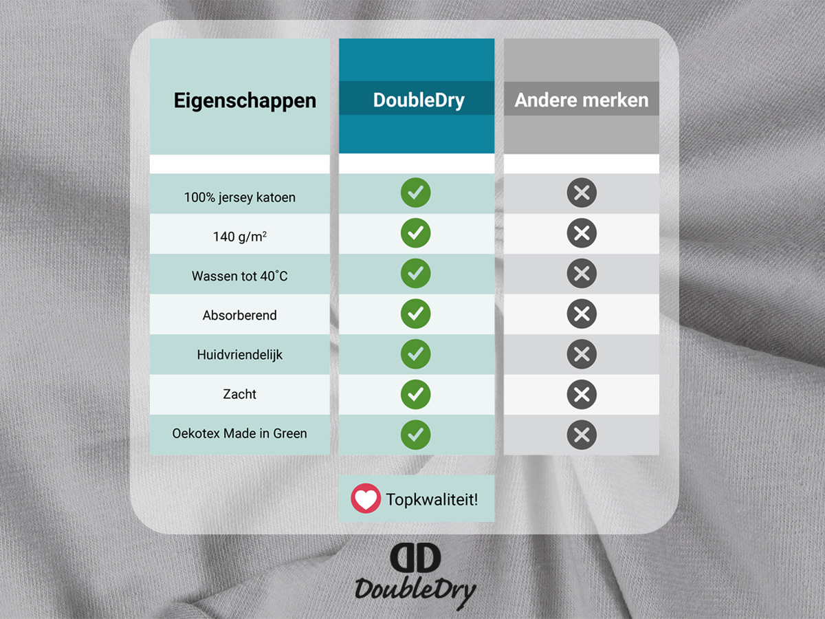 DoubleDry Jersey 90 x 200 cm hoeslaken - Light grey