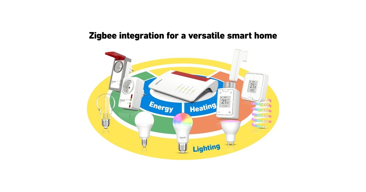 FRITZ!Box 7690 Edition International mesh router  (Wit)