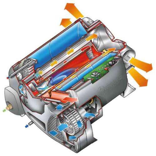 Truma Combi D6 Dieselheizung mit iNet X Panel - Neue Generation 2023