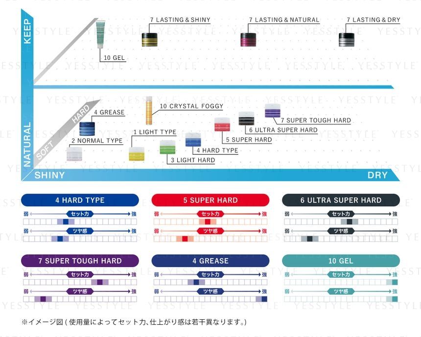 Nakano - Styling Tanto N Wax