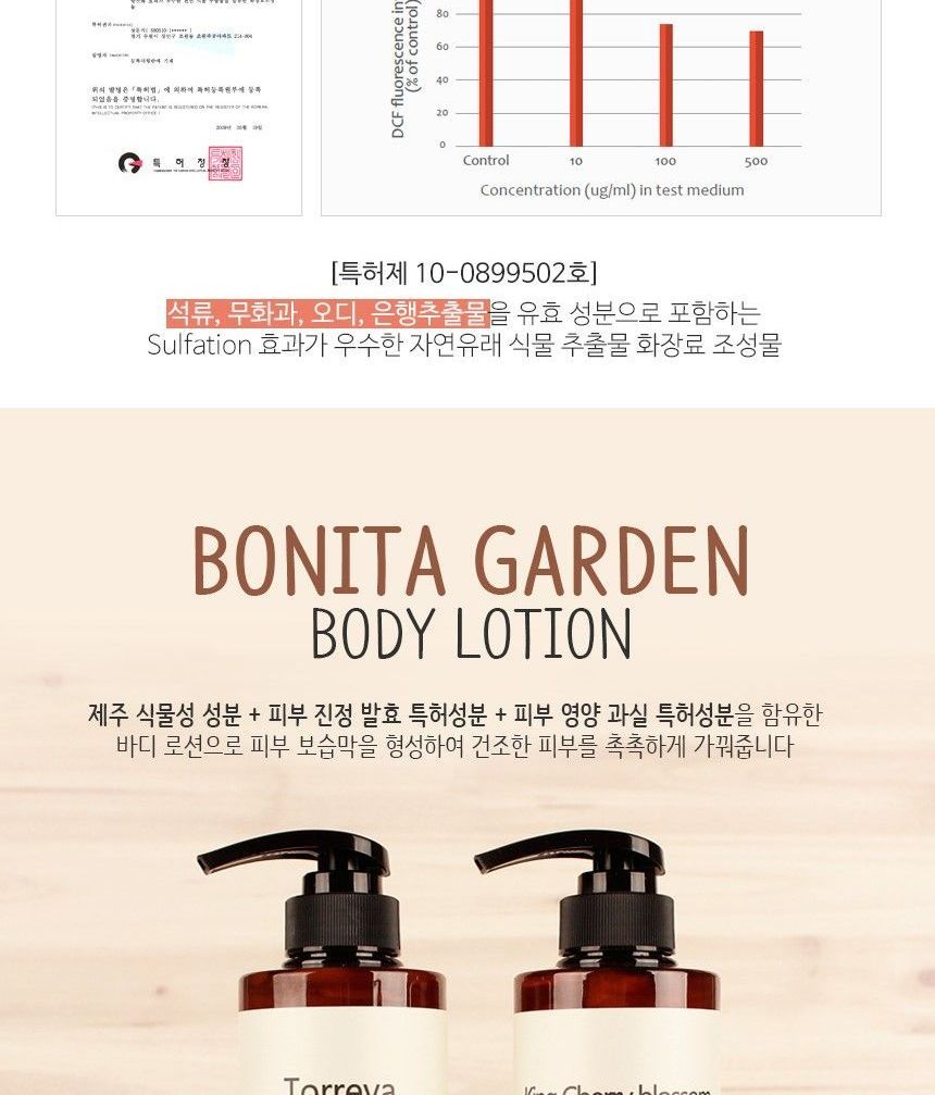 MediFlower - Bonita Garden Bodylotion - 2 soorten